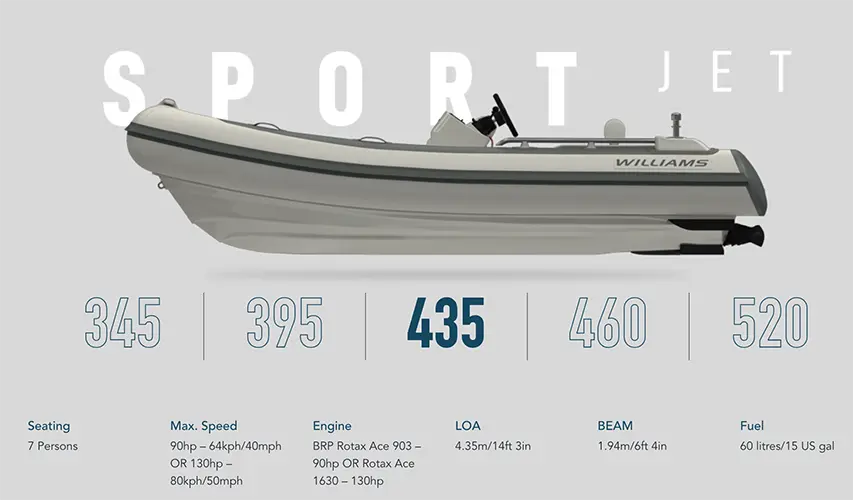 Williams SportJet Black Edition Tender specs @ RIBs ONLY - Home of the Rigid Inflatable Boat