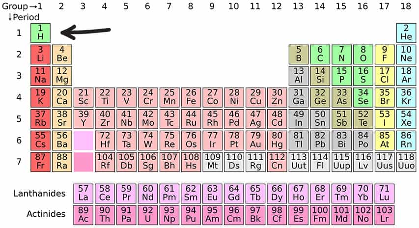 hydrogen periodic table @ RIBs ONLY - Home of the Rigid Inflatable Boat