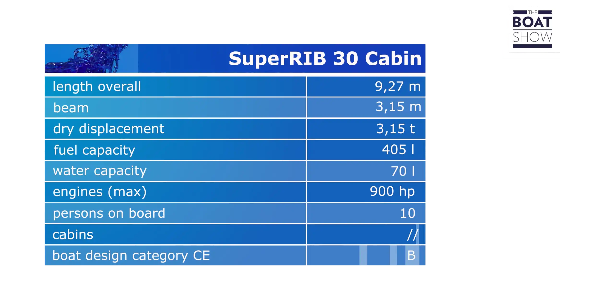 superRIB 30 cabin specs @ RIBs ONLY - Home of the Rigid Inflatable Boat