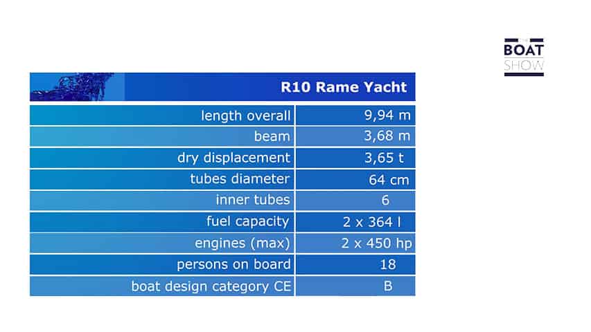 Rame Yachts R10 RIB specs  @ RIBs ONLY - Home of the Rigid Inflatable Boat