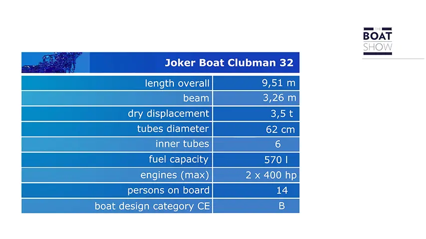 Italian Class New Joker Boat Clubman 32 specs @ RIBs ONLY - Home of the Rigid Inflatable Boat