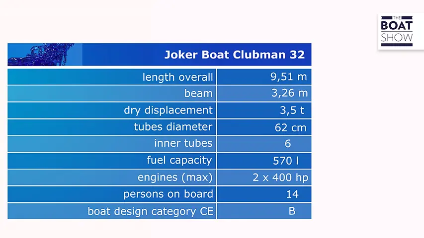 RIB Joker Boat Clubman 32 - Detailed Review specs  @ RIBs ONLY - Home of the Rigid Inflatable Boat