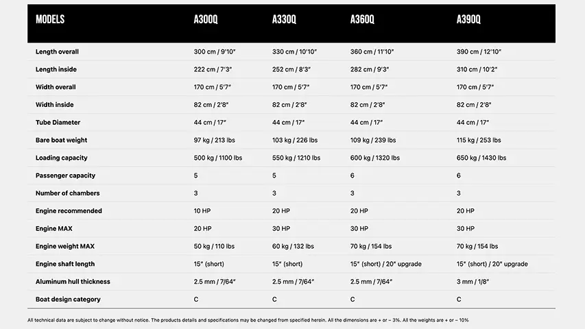 GALA A360Q with Electrical Tohatsu Alaris 6 specs @ RIBs ONLY - Home of the Rigid Inflatable Boat